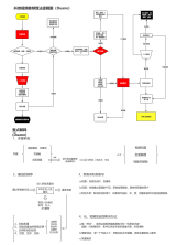 抖音算法背后的播放量奥秘