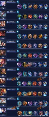 王者荣耀模拟器辅助-王者荣耀出装模拟器