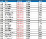 和平精英：外挂巡查团暴怒！揪出神仙玩家，王牌玩家难逃一劫