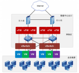 服务器高防技术在香港的应用现状分析