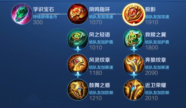 王者荣耀辅助出装一览表最新