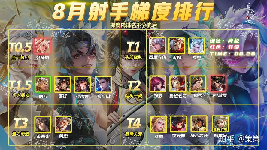 2024王者荣耀辅助强势英雄