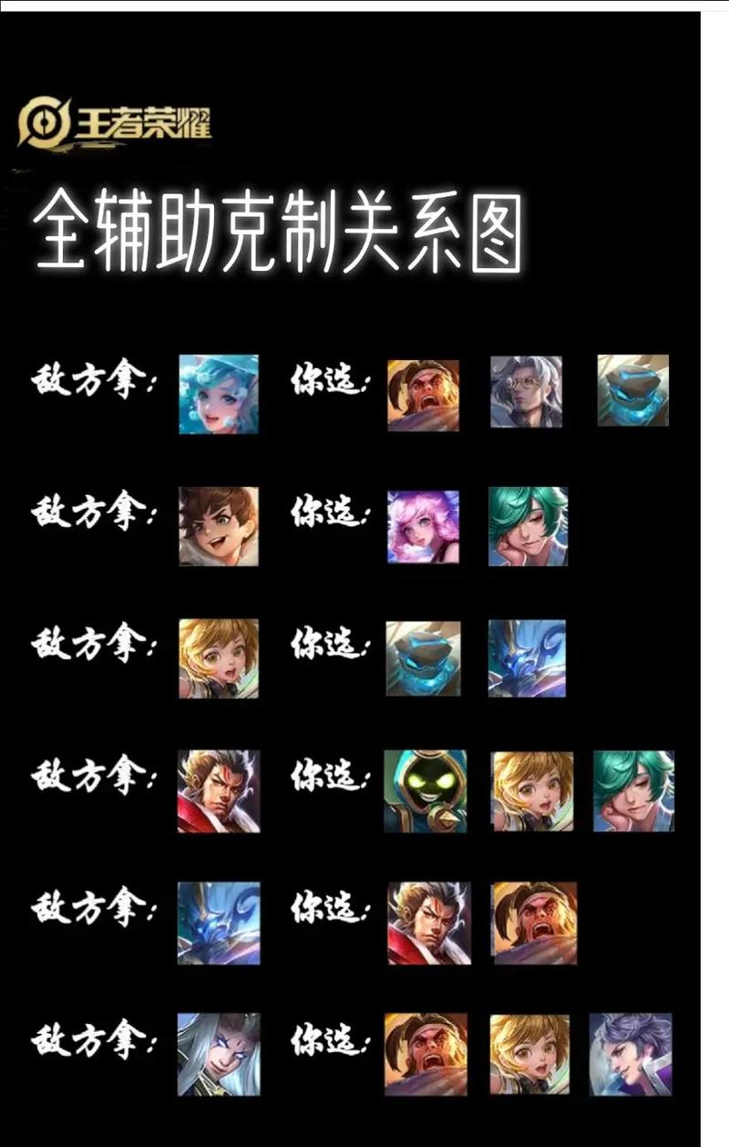 王者荣耀所有辅助英雄