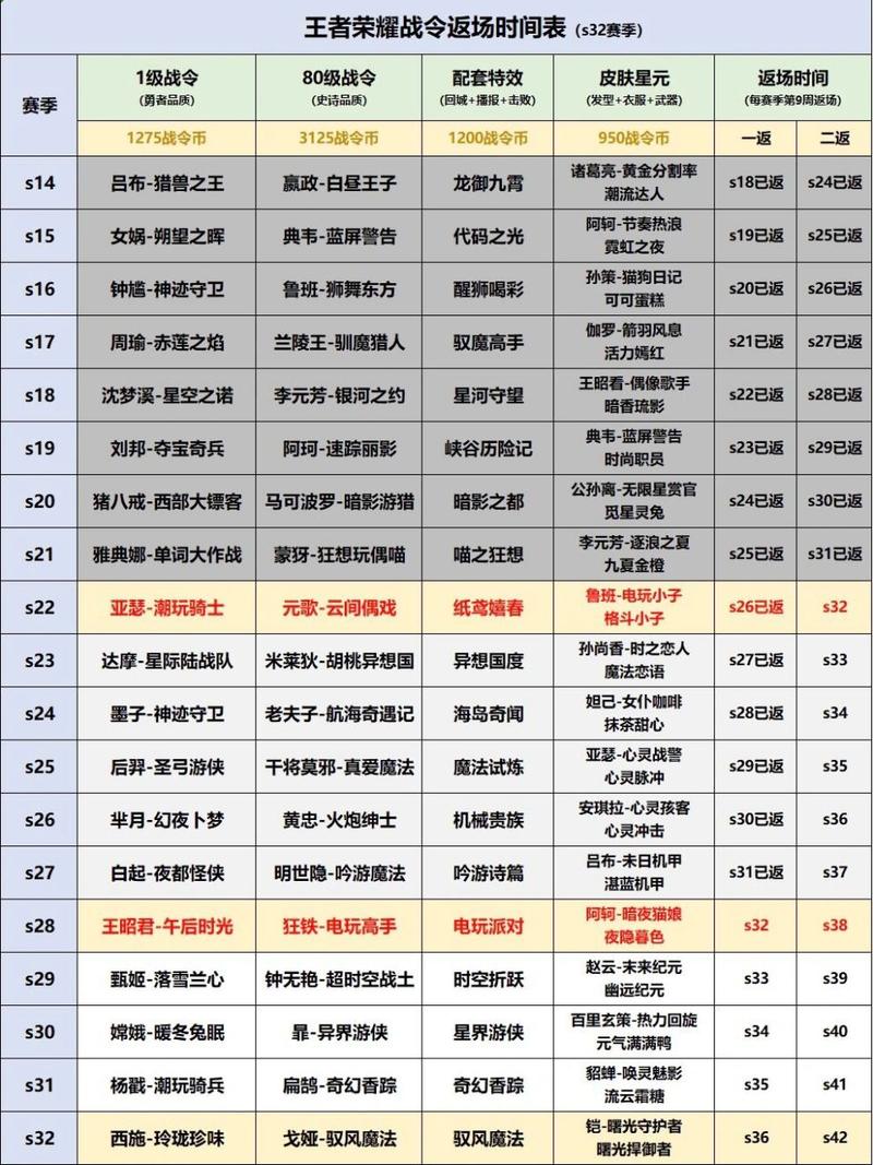 王者荣耀百里守约新战令皮肤